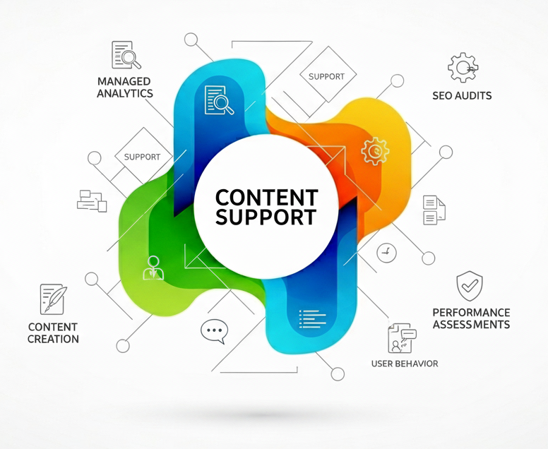 content support