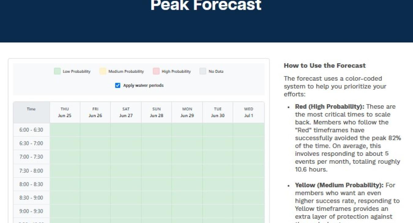 Peak Forecast Tool